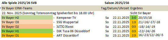 Spieltag 25/26 ©2025 SV Bayer